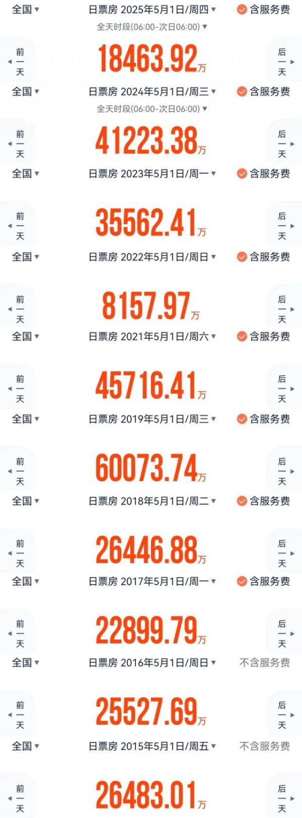 搭搭网 口碑碾压！五一档Top1是它