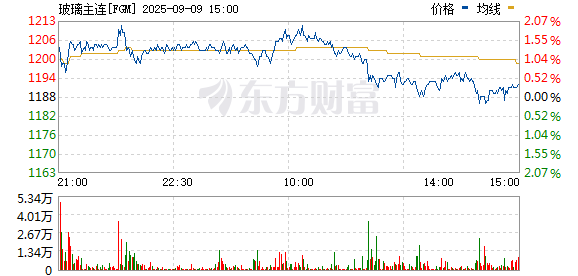 策略通 市场传言沙河部分产线集中使用正康煤制气 玻璃强势运行